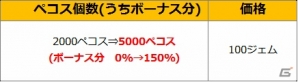 iOS/Android「ディズニー マジックキャッスル ドリーム・アイランド」配信開始から1周年！限定デコ「1周年記念フラッグ」＆ジェムがプレゼントの画像12