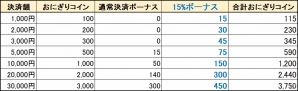 PS4/Xbox One/PC「鬼斬」にて「コズミックブレイク2」コラボ企画が実施―「先駆交代」対応なかよしキャラクター・アイヴィスが登場！の画像9