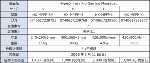 耐摩耗性に優れた布製ゲーミングマウスパッド「HyperX Fury Pro Gaming Mousepad」が3月11日に発売の画像2