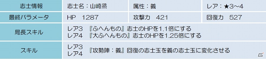 Android「幕末BLADE」イベントエリア「幕末戦記」が開催！特別な志士「ジョンマン」を手に入れようの画像15