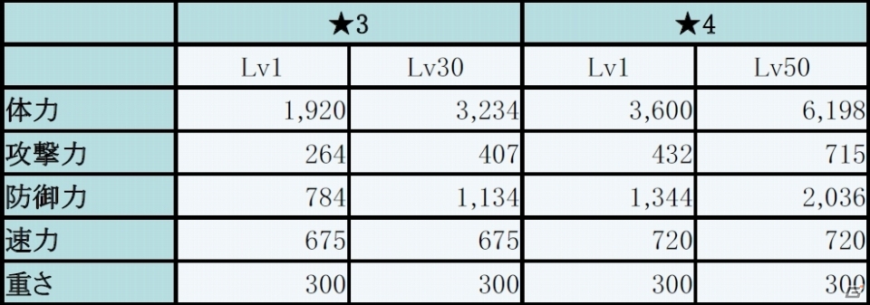 iOS/Android「フィンガーナイツ」11番目の新エリア「雪山の関所」＆無限の塔の51階以上などを追加するアップデートが実施の画像10