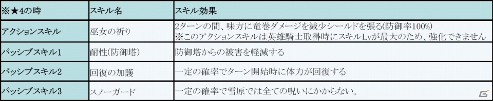 iOS/Android「フィンガーナイツ」11番目の新エリア「雪山の関所」＆無限の塔の51階以上などを追加するアップデートが実施の画像11