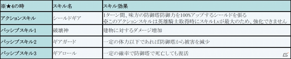 iOS/Android「フィンガーナイツ」11番目の新エリア「雪山の関所」＆無限の塔の51階以上などを追加するアップデートが実施の画像15