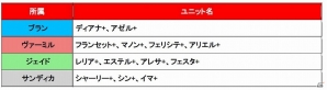 Android「ブレイヴガール レイヴンズ」限定募集に新ユニット「クリスティア」「ベルベッド」が登場！の画像12
