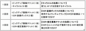 Android「ブレイヴガール レイヴンズ」限定募集に新ユニット「クリスティア」「ベルベッド」が登場！の画像5
