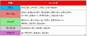 Android「ブレイヴガール レイヴンズ」限定募集に新ユニット「クリスティア」「ベルベッド」が登場！の画像6