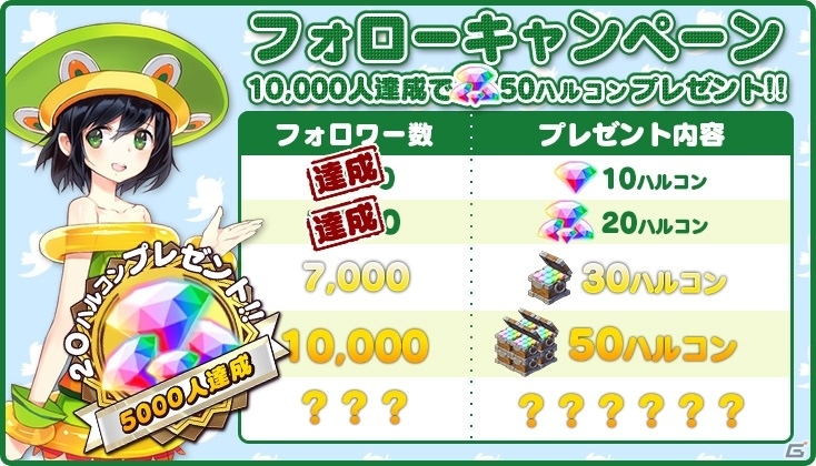 iOS/Android「トリックスター～召喚士になりたい～」Twitterフォロワー5,000人＆RT10,000件を達成！Twitterキャンペーン特典がランクアップの画像2