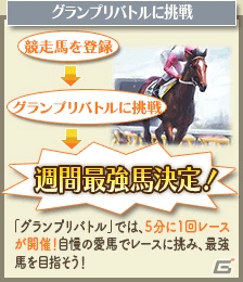 「100万人のWinning Post」「100万人のWinning Post Special」にて「2016年リニューアル」が開始！第1弾では新次元グランプリバトル＆プレミアムコースが開催の画像3
