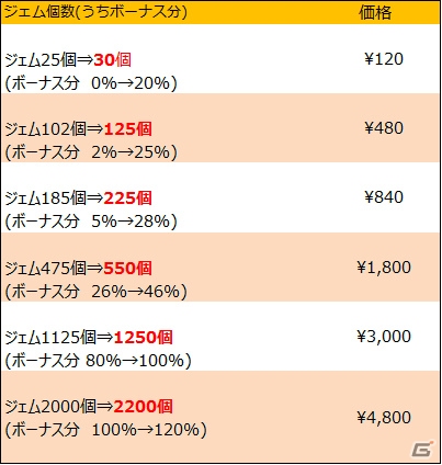 iOS/Android「ディズニー マジックキャッスル ドリーム・アイランド」花火があがるツムツムキャッスルが手に入るイベント「まいごのツムツムを探そう」が開催！の画像21