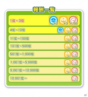 iOS/Android「ぷよぷよ!!タッチ」にゃんこのウィッチが仲間になる「ねこ耳フェスティバル」が開催の画像3