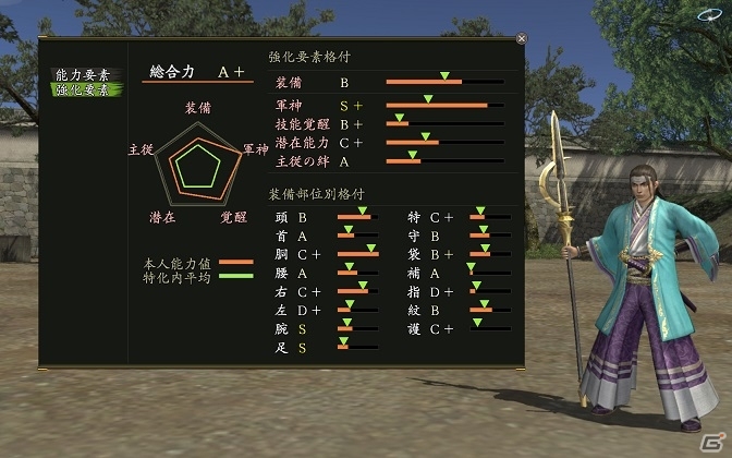 「信長の野望 Online」新システム「戦国格付」＆「依頼絵巻」が3月9日に実装の画像3