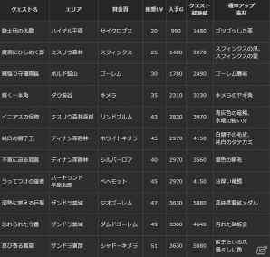 「ドラゴンズドグマ オンライン」黄金竜・ゴルゴラン再臨！「賞金首モンスター」の配信時間拡大も実施の画像5