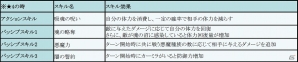 iOS/Android「フィンガーナイツ」イベントダンジョン「蜘蛛の棲む森」が登場！エリアバトルでランキングイベントも開催の画像11
