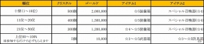 iOS/Android「フィンガーナイツ」イベントダンジョン「蜘蛛の棲む森」が登場！エリアバトルでランキングイベントも開催の画像13
