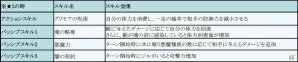 iOS/Android「フィンガーナイツ」イベントダンジョン「蜘蛛の棲む森」が登場！エリアバトルでランキングイベントも開催の画像8