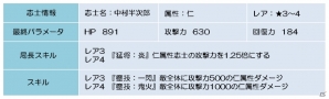 Android「幕末BLADE」イベントエリア「深礼玄武」＆イベントガチャ「仁神楽 灼熱の侍」が実施の画像8