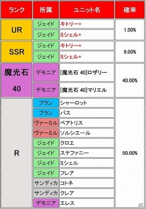 Android「ブレイヴガール レイヴンズ」限定募集にホワイトデー特別衣装の「ニーナ」「ターニャ」が登場！ホワイトデーイベントも開催の画像5