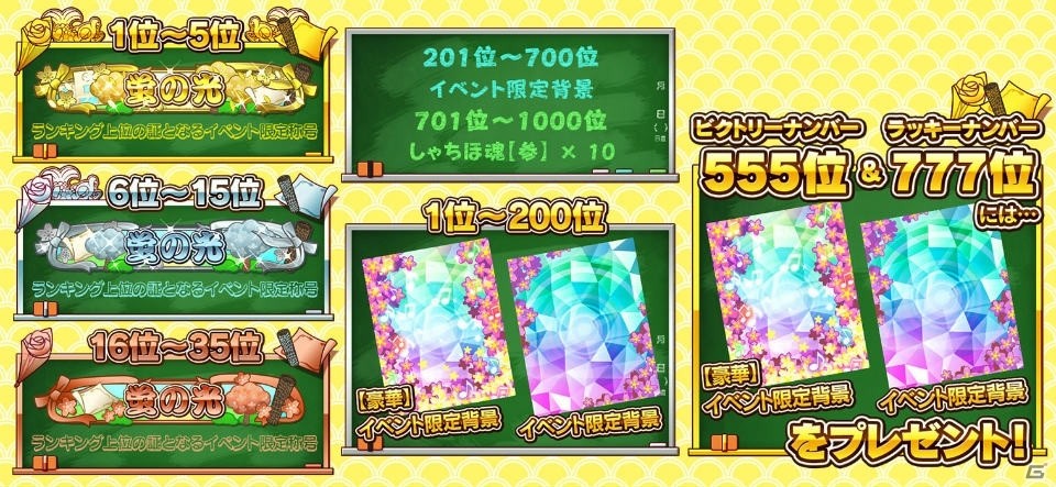 iOS/Android「しゃちほこ～る」新アイテム・ペンライトも手に入る「JK卒業式2016記念キャンペーン Part2」が本日17時より開催！の画像5