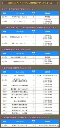 PC/Android版「ブレス オブ ファイア 6 白竜の守護者たち」ゼニーや経験値を多く獲得できるブースターが販売開始！「初めてのゼニーラッシュ！」も開催の画像2