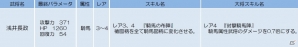 iOS/Android「侍フィーバー」イベント「無双の騎馬槍軍」＆イベントガチャ「蒼の祭典 蒼天乱舞」が開始の画像2