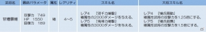 iOS/Android「侍フィーバー」イベント「無双の騎馬槍軍」＆イベントガチャ「蒼の祭典 蒼天乱舞」が開始の画像4