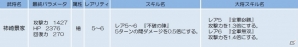 iOS/Android「侍フィーバー」イベント「無双の騎馬槍軍」＆イベントガチャ「蒼の祭典 蒼天乱舞」が開始の画像6