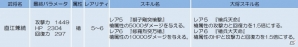 iOS/Android「侍フィーバー」イベント「無双の騎馬槍軍」＆イベントガチャ「蒼の祭典 蒼天乱舞」が開始の画像8