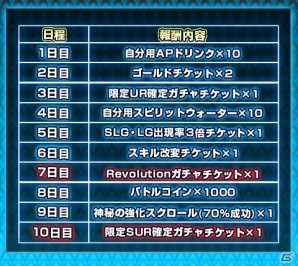 iOS/Android「反逆のシエルアーク」130万DL記念感謝祭がスタート！限定LGが全員に配布＆大幅強化されたログインボーナスも実施の画像4