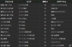 PS4/PS3/PC「ドラゴンズドグマ オンライン」新ジョブ・アルケミストが追加されるシーズン1.3アップデートが実施！新たな武器や一式装備も販売開始の画像11
