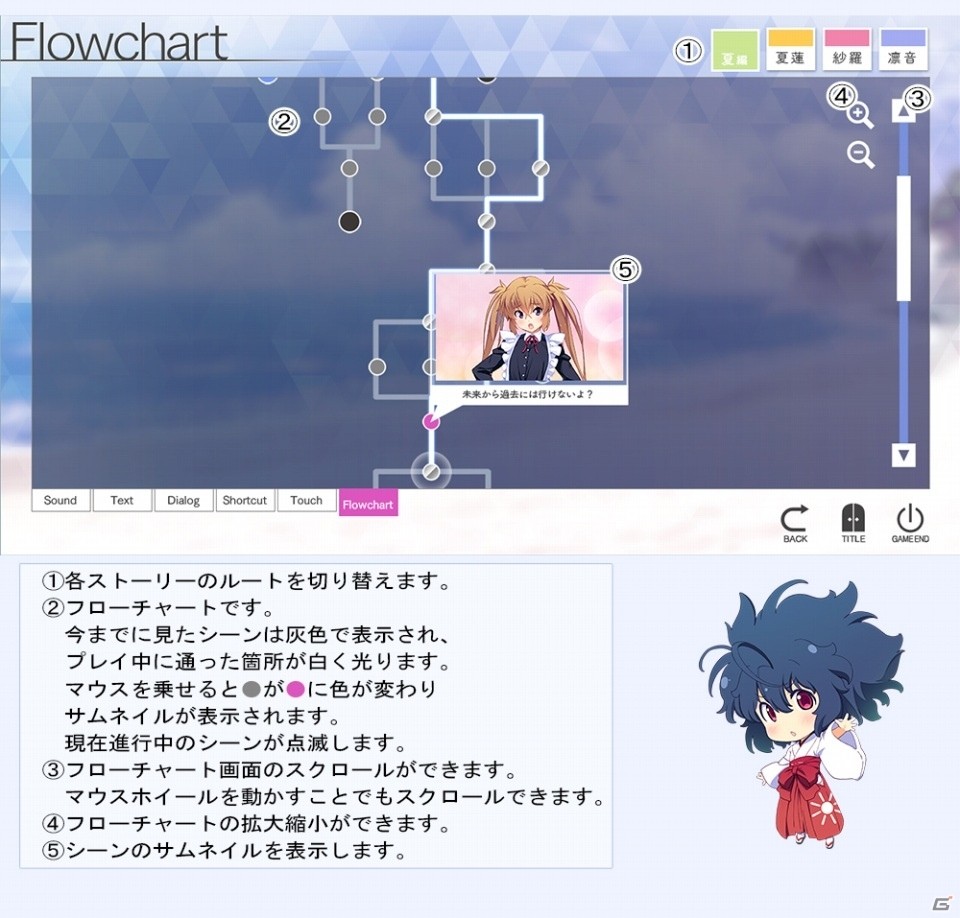 PC「ISLAND」本編の冒頭部分や各ヒロインにスポットを当てたパートが楽しめる体験版が3月12日より配信開始！の画像7