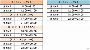 iOS/Android「ドラゴンリーグX／A」バトルイベント「ドラゴンリーグ」が開催！の画像4