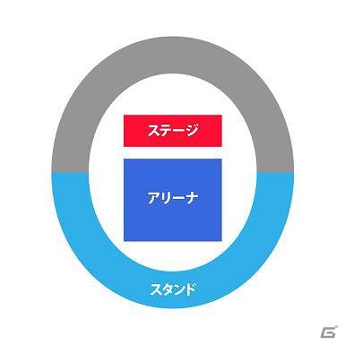「League of Legends」IWCI2016の日本代表を決定する「LJL 2016 Spring Split Final」が4月10日に国立代々木競技場第二体育館にて開催！の画像3