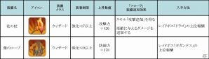 iOS/Android「フィンガーナイツ」桜舞う季節に双子の魔法使い登場！イベントダンジョン「サクラの森の双子姉妹」が開催の画像16