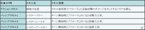 iOS/Android「フィンガーナイツ」桜舞う季節に双子の魔法使い登場！イベントダンジョン「サクラの森の双子姉妹」が開催の画像9