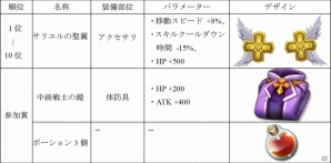 iOS/Android「オービットサーガ」にて「ラウンドワン」コラボが開催！ラウンドワンアプリから大会に参加の画像5