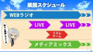 DMM.com OVERRIDEの新アイドルプロジェクト「Starry Palette」の全貌が明らかに！鈴木裕斗さん、増田俊樹さんが出演したニコ生をレポートの画像23