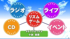 DMM.com OVERRIDEの新アイドルプロジェクト「Starry Palette」の全貌が明らかに！鈴木裕斗さん、増田俊樹さんが出演したニコ生をレポートの画像4