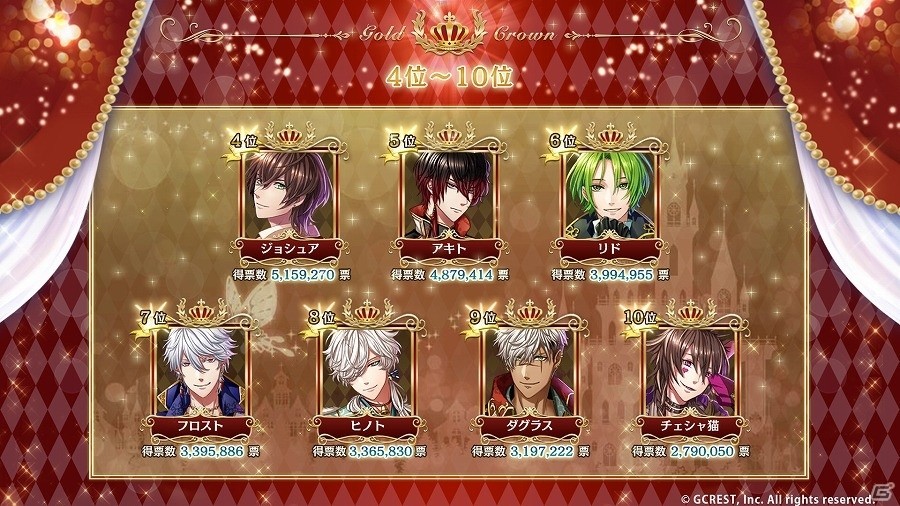 iOS/Android「夢王国と眠れる100人の王子様」プリンスアワード結果発表ニコ生の公式イベントレポートが公開！の画像3