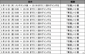 「真・三國無双 Online Z」天然娘・鮑三娘の武器「旋刃盤」が登場！3月アップデートが本日実施の画像12