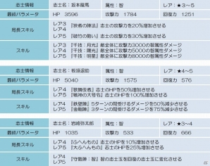 Android「幕末BLADE」イベントエリア「信の黒闇」が登場！イベントガチャ「智神楽 光明の侍」も実施の画像6