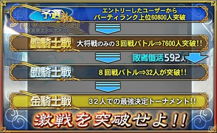 iOS/Android「オルタンシア・サーガ -蒼の騎士団-」上位に勝ち上がり聖王石やSSR排出UPガチャチケなどをゲット！第4回「ナイト・オブ・ゴールド」開催の画像3