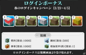 PC/Android「りっく☆じあ～す」春のログインキャンペーン＆お得なアイテムパックの販売が実施の画像2