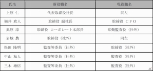 マイネット、スクウェア・エニックスとの業務提携契約によりiOS/Android「三国志乱舞」の運営及び開発を担当の画像2