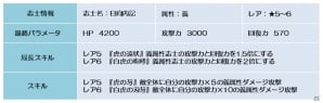 Android「幕末BLADE」イベントエリア「仁火紅蓮」＆イベントガチャ「義神楽 雷鳴の志士」が開催の画像4