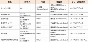 「シャイニング」シリーズのカラオケ楽曲が全国のLIVE DAM STADIUMで配信開始！の画像1