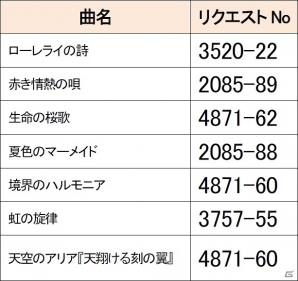 「シャイニング」シリーズのカラオケ楽曲が全国のLIVE DAM STADIUMで配信開始！の画像2
