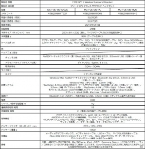 マッドキャッツ、アクティブノイズキャンセリング機能搭載ヘッドセット＆eスポーツゲーマー向けヘッドセットを同時発売の画像7