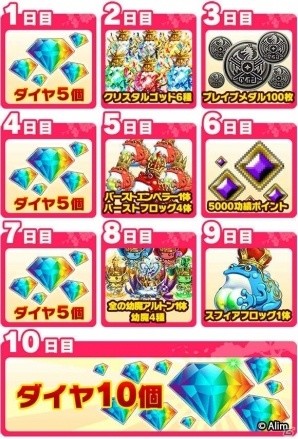 iOS/Android「ブレイブ フロンティア」10日間におよぶログインボーナスなど春のお得なキャンペーンが開催中！の画像3