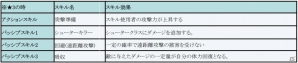 iOS/Android「フィンガーナイツ」新イベントステージ「打ち捨てられた村」が3月31日より開催！新英雄騎士・シャルロッテ＆ルシファーも登場の画像12