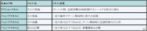 iOS/Android「フィンガーナイツ」新イベントステージ「打ち捨てられた村」が3月31日より開催！新英雄騎士・シャルロッテ＆ルシファーも登場の画像8